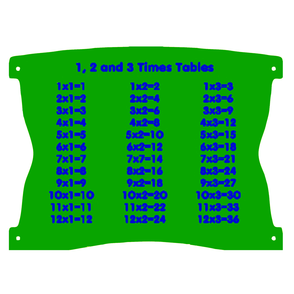 A green board displays the 1, 2, and 3 times tables in blue text, listing products from 1×1 to 12×3 under the title 1, 2 and 3 Times Tables.