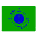A blue compass graphic labelled Kids Compass on a green background, with directions north, south, east, and west marked.