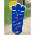 Blue playground weather panel with movable dials for cloud types, temperature, and wind direction. The panel is mounted outdoors on a post with grass and gravel path nearby.