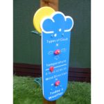 A blue weather board for children displays types of cloud, temperature, wind direction, and today's weather, with moveable dials for each variable.