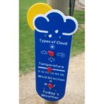 Blue playground weather panel with knobs to indicate types of cloud, temperature, and wind direction, standing on a dirt path next to grass.
