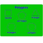A green chart labelled Polygons shows outlines of a square, pentagon, triangle, hexagon, and octagon with matching labels below each shape.