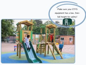 Children play on nursery outdoor play equipment. A speech bubble advises ensuring EYFS equipment has a low, free-fall height for safety.