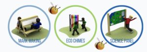 Three labelled illustrations show children using nursery outdoor play equipment: a mark making easel, eco chimes, and a science activity panel. Bees are used as decorative accents.