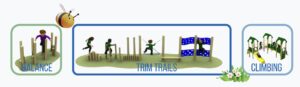 Illustration of three types of playground activities using nursery outdoor play equipment: balance beams, trim trail obstacles, and climbing frames, each with children actively engaging in the fun.