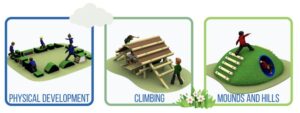 Three illustrations show children using nursery outdoor play equipment: balancing on shapes, climbing a wooden structure, and playing on grassy mounds and hills with tunnels and steps.